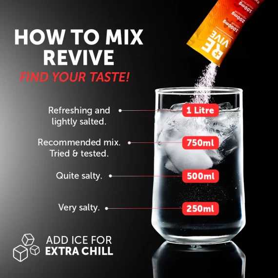 Revive Electrolytes - Image 6